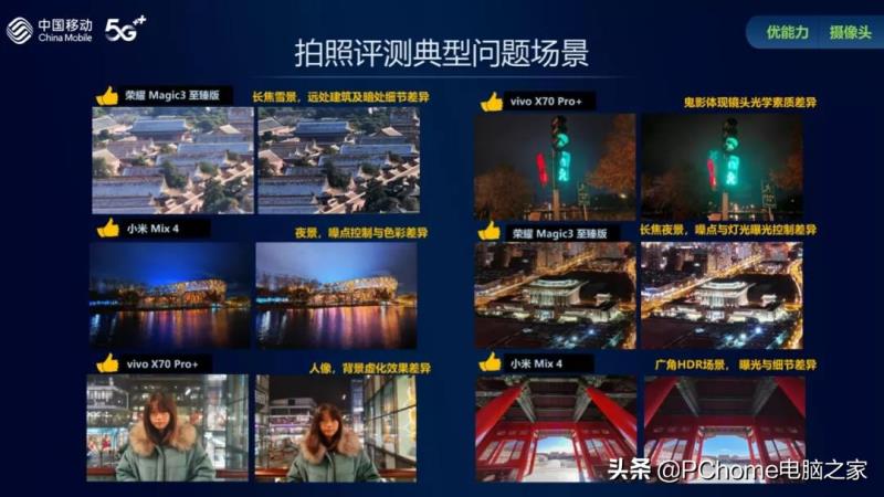 品牌摄像头排行榜（中国监控器品牌分享）(2)