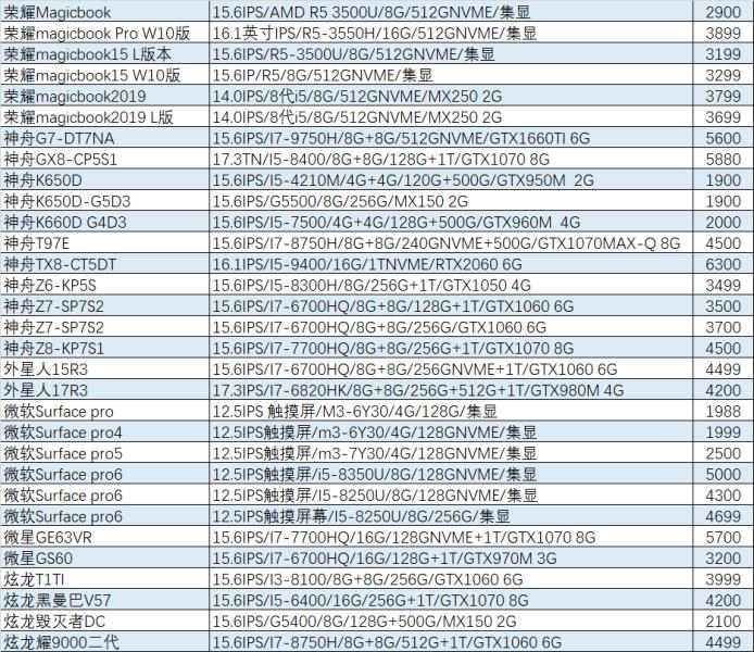 联想拯救者15isk配置（联想拯救者15isk配置参数了解）(14)