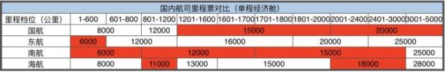 飞机票怎么买最便宜（关于如何买机票便宜）(6)