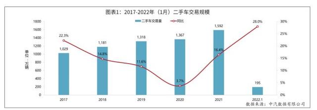 买二手车去哪个平台靠谱点(2)