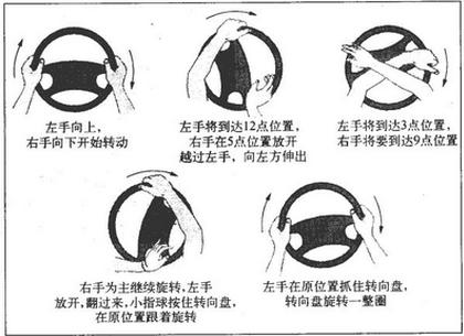 方向盘摆正时打死到底是几圈(2)