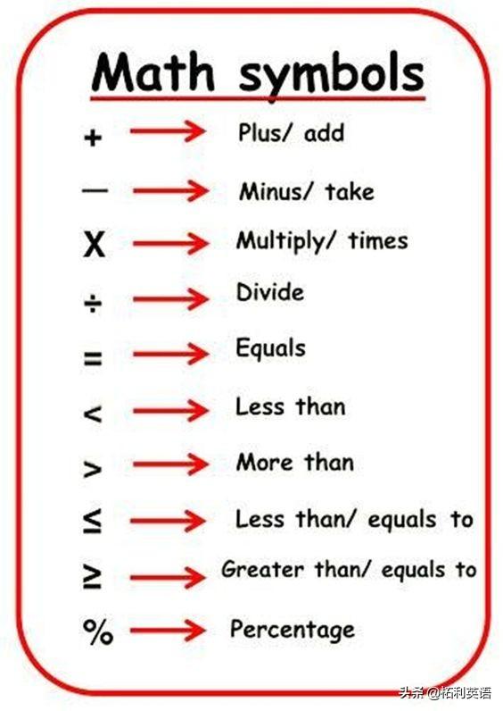 英文数学符号的读法其实很简单(1)