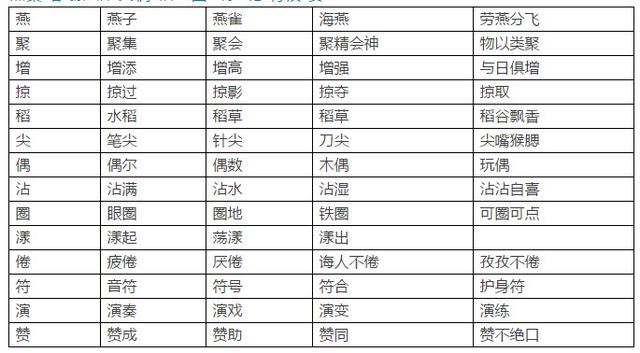 人教版三年级下语文期末复习知识要点(2)