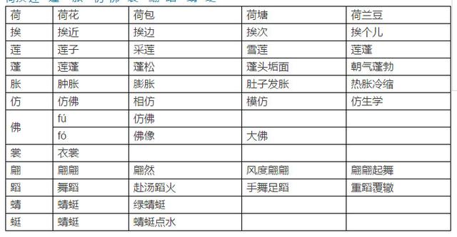 人教版三年级下语文期末复习知识要点(4)