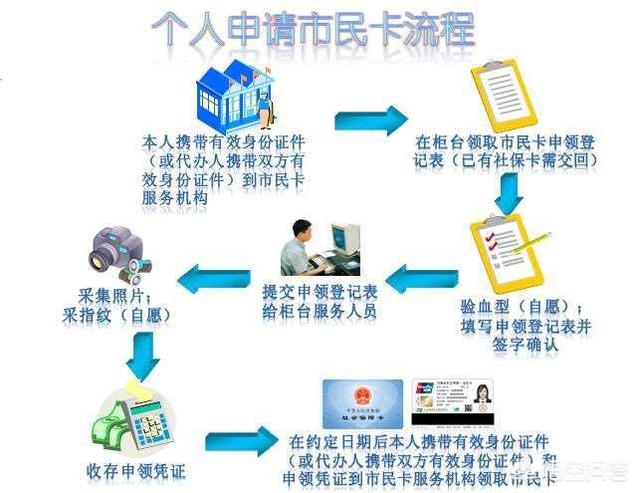 什么是社保卡社保卡有什么用(2)