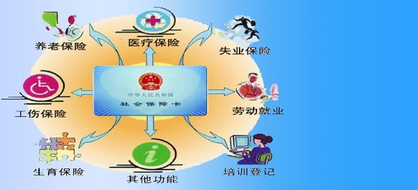 什么是社保卡社保卡有什么用(3)