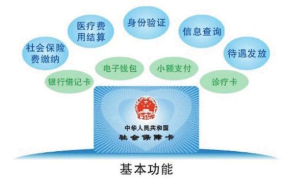 什么是社保卡社保卡有什么用(4)