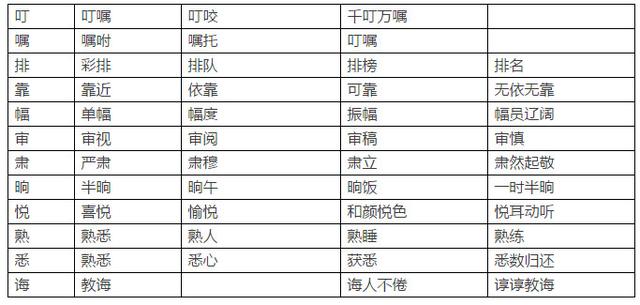 人教版三年级下语文期末复习知识要点(10)