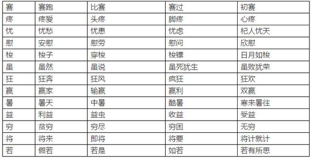 人教版三年级下语文期末复习知识要点(11)