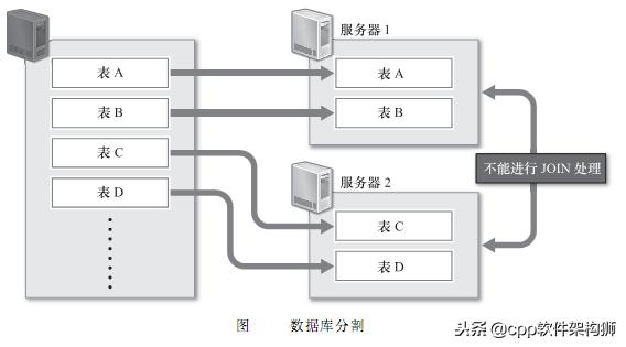 什么是关系数据库（关系型和非关系型数据库的区别）(3)