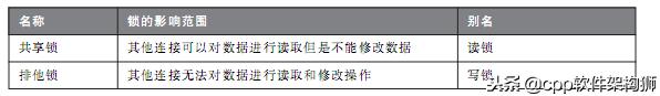 什么是关系数据库（关系型和非关系型数据库的区别）(4)