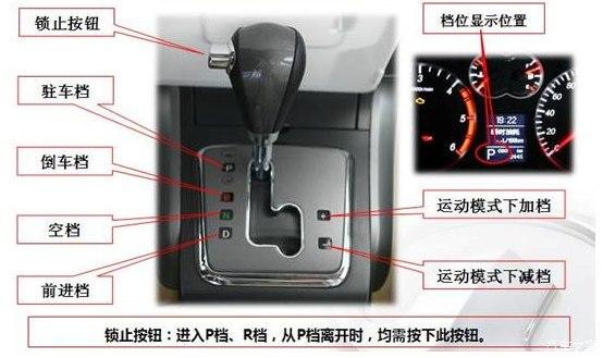 最全的自动挡档位介绍(1)