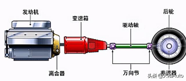 干式双离合变速箱寿命（干式双离合器的使用寿命一般是多久）(1)