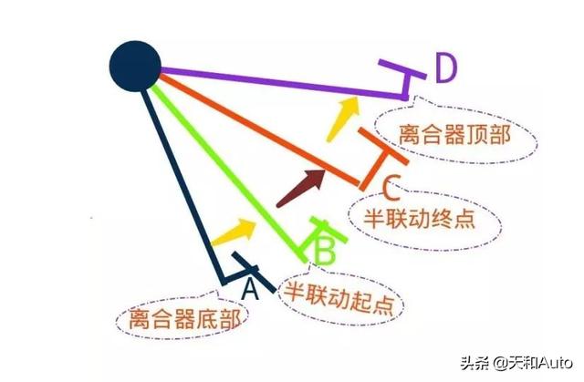 干式双离合变速箱寿命（干式双离合器的使用寿命一般是多久）(4)