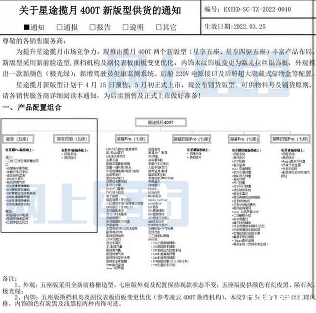 奇瑞4款新SUV曝光最快月底预售(3)