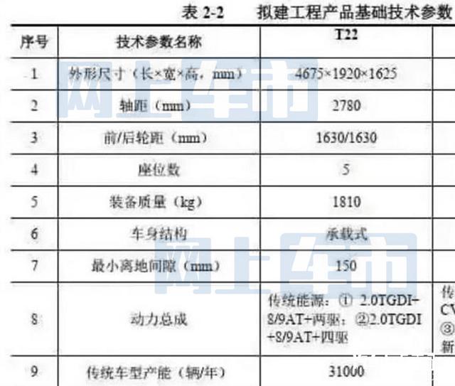 奇瑞4款新SUV曝光最快月底预售(7)