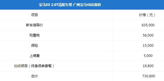 宝马x5多少钱一台（悄悄探店发现不仅没优惠还加价）(3)