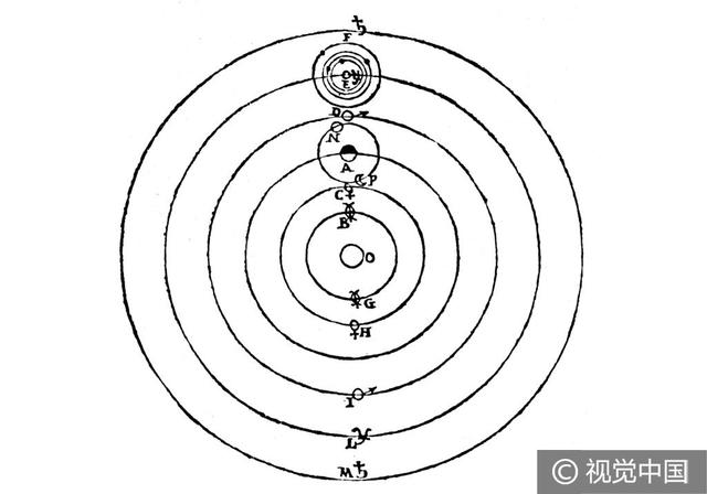 亚里士多德和伽利略（敢于质疑亚里士多德的人）(5)