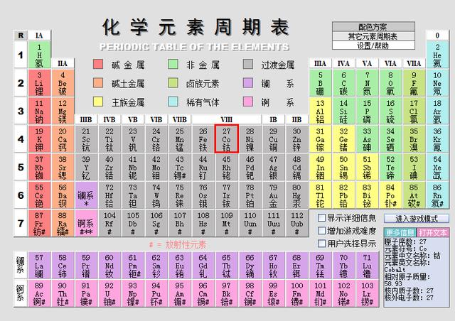 化学元素周期表口诀歌