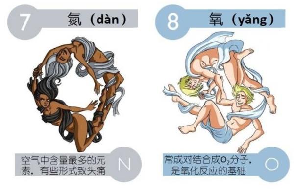 化学元素周期表口诀歌（高中化学元素周期表读音）(5)