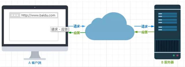 http什么意思（HTTP总结一文搞定HTTP）(2)