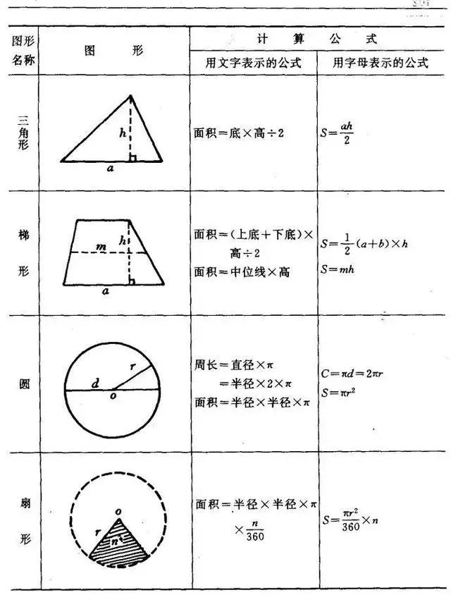 长方体的体积公式（图文版小学数学图形的周长）(2)