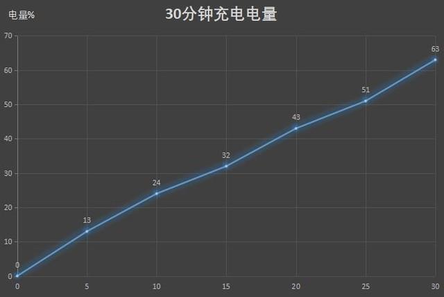 2298元的5G性能先锋表现如何(16)