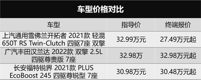 30万左右的7座suv（30万合资大7座SUV谁是真正的内卷之王）(4)