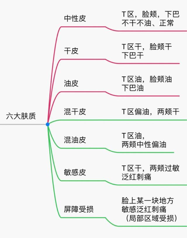 面膜多久敷一次才好(8)