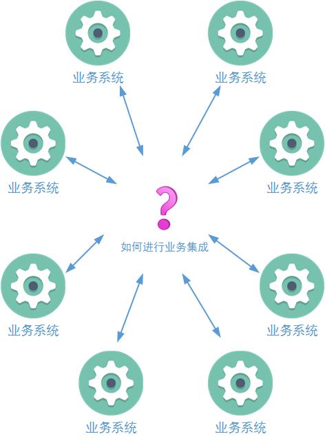 esb是什么意思（架构设计系统间通信）