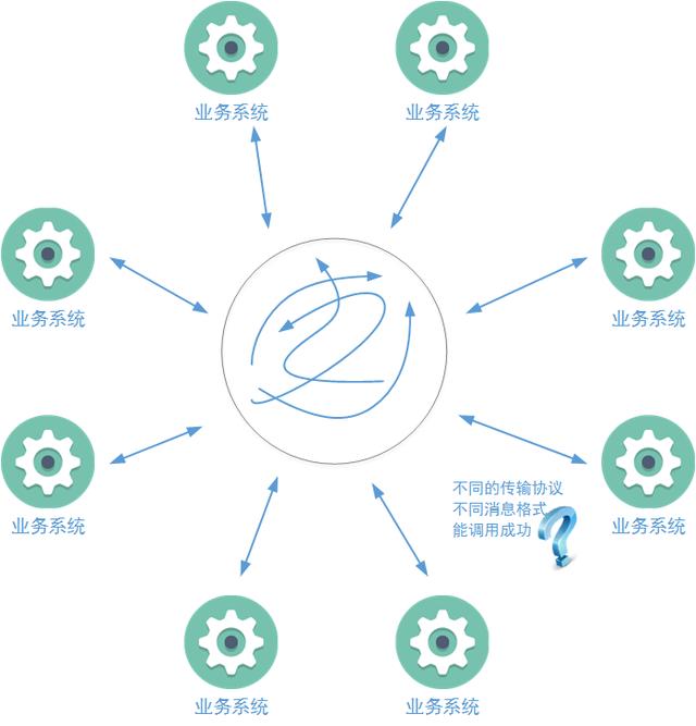 esb是什么意思（架构设计系统间通信）(2)