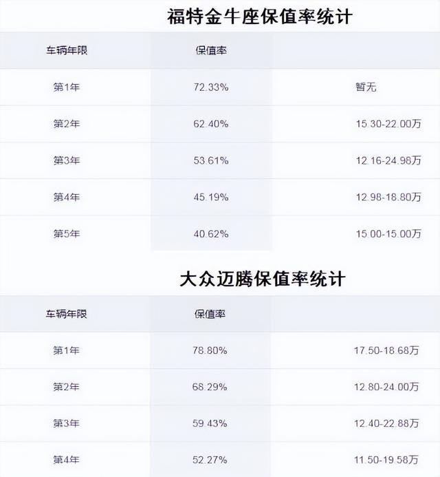 养车成本最低的豪华车（这三款豪车穷人买不起）(7)