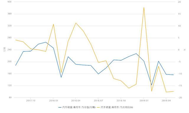 小型车销售排行榜（小型车销量前10出炉）(2)