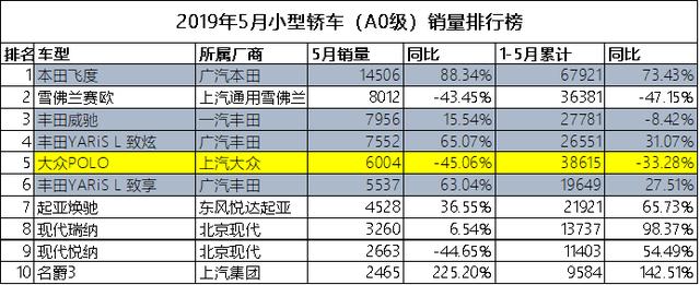 小型车销售排行榜（小型车销量前10出炉）(3)