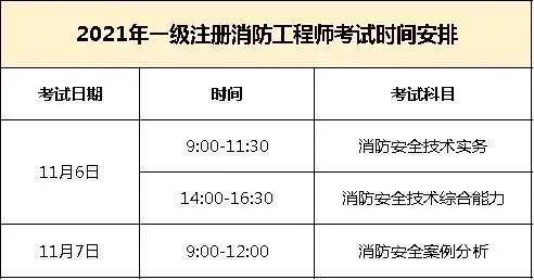 普通人考消防证需要什么条件（消防证报名条件和要求解读）(5)