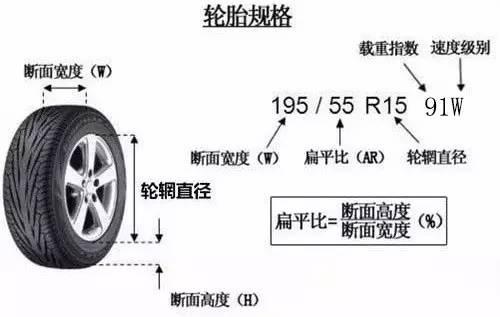 轮胎符号都不懂你不要说你懂车(4)