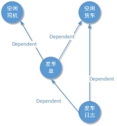 esb是什么意思（架构设计系统间通信）(13)