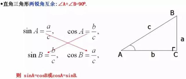 什么是锐角三角形（初中数学锐角三角函数相关知识点梳理）(4)