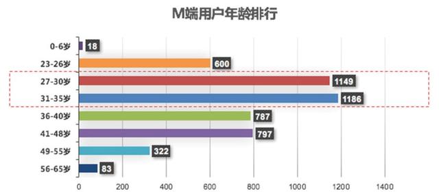 汽车之家官网二手车（汽车之家二手车网民大数据）(2)