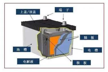 免维护电瓶修复方法(3)