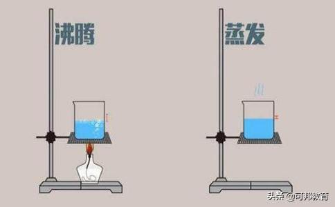 初中物理汽化和液化知识点总结