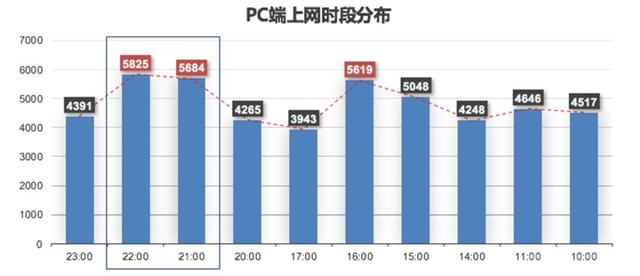 汽车之家官网二手车（汽车之家二手车网民大数据）(16)