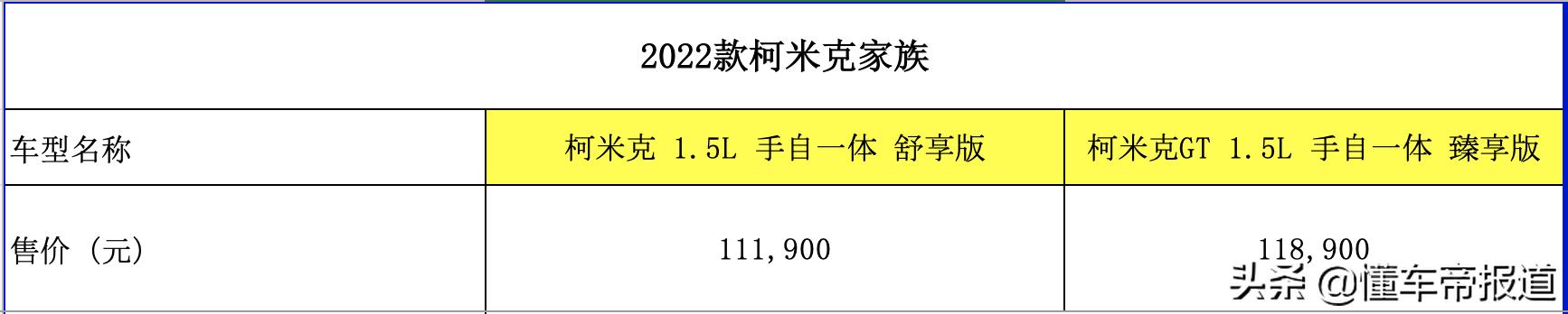 上海大众斯柯达多少钱（新车售价9.99万元起）(5)