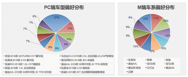 汽车之家官网二手车（汽车之家二手车网民大数据）(21)