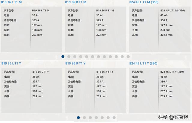 瓦尔塔黄标电池和蓝标电池(3)