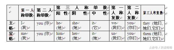 中考词法大全之词形变化词