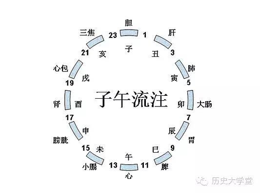 十二时辰更对照表