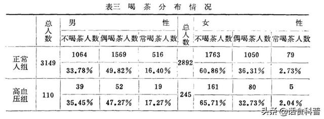 高血压喝什么茶可以降血压呢(3)