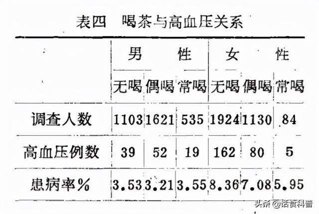 高血压喝什么茶可以降血压呢(4)