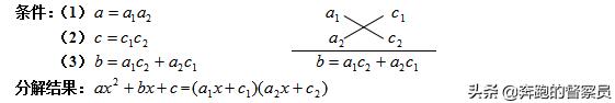 初中数学因式分解常用七大解题方法(11)